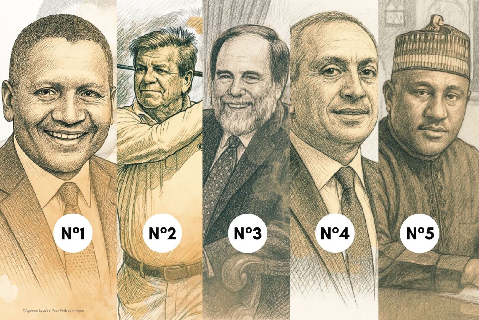 Forbes 2026 Ranking | Africa’s Billionaires